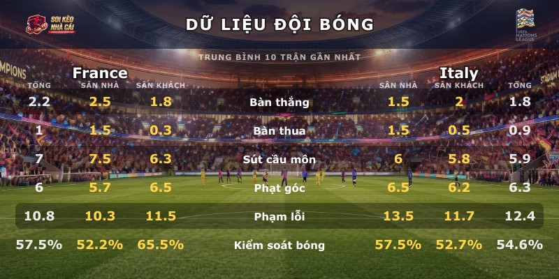 Dữ liệu đội bóng France vs Italy
