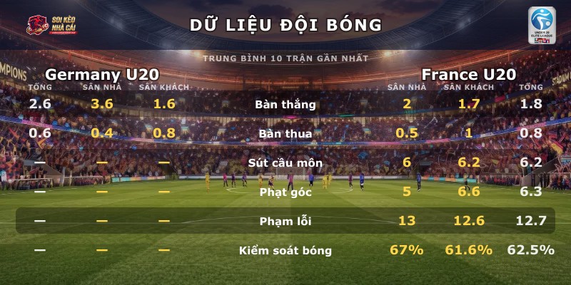 Dữ liệu đội bóng Germany U20 vs France U20
