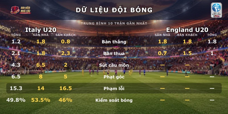 Dữ liệu đội bóng Italy U20 vs England U20