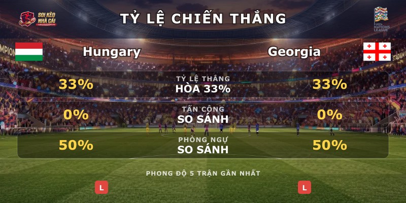 Tỷ lệ chiến thắng Hungary vs Georgia