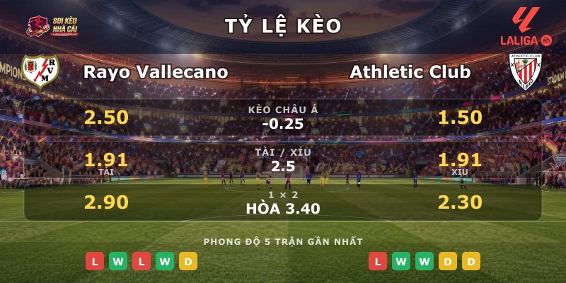 Tỷ lệ kèo Rayo Vallecano vs Athletic Club